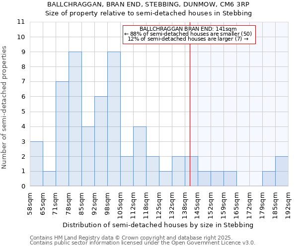 BALLCHRAGGAN, BRAN END, STEBBING, DUNMOW, CM6 3RP: Size of property relative to semi-detached houses houses in Stebbing