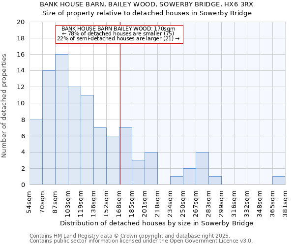 BANK HOUSE BARN, BAILEY WOOD, SOWERBY BRIDGE, HX6 3RX: Size of property relative to detached houses houses in Sowerby Bridge