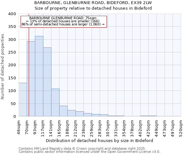 BARBOURNE, GLENBURNIE ROAD, BIDEFORD, EX39 2LW: Size of property relative to detached houses houses in Bideford