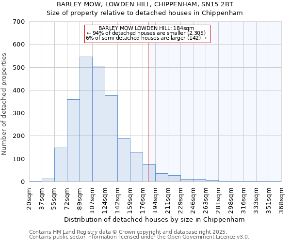 BARLEY MOW, LOWDEN HILL, CHIPPENHAM, SN15 2BT: Size of property relative to detached houses houses in Chippenham