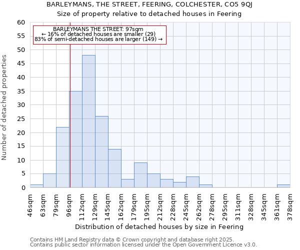 BARLEYMANS, THE STREET, FEERING, COLCHESTER, CO5 9QJ: Size of property relative to detached houses in Feering