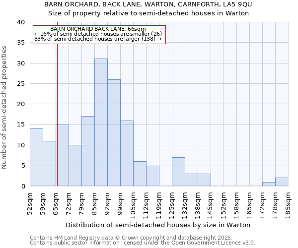 BARN ORCHARD, BACK LANE, WARTON, CARNFORTH, LA5 9QU: Size of property relative to detached houses in Warton