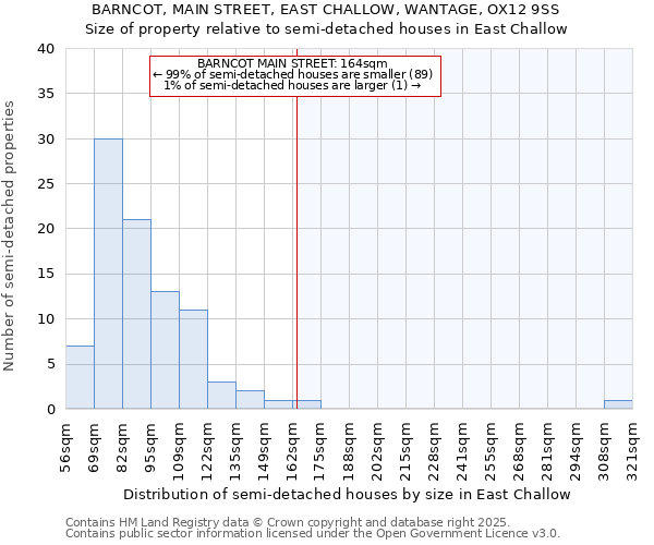 BARNCOT, MAIN STREET, EAST CHALLOW, WANTAGE, OX12 9SS: Size of property relative to semi-detached houses houses in East Challow