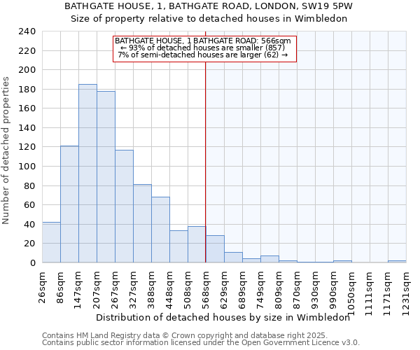 BATHGATE HOUSE, 1, BATHGATE ROAD, LONDON, SW19 5PW: Size of property relative to detached houses houses in Wimbledon