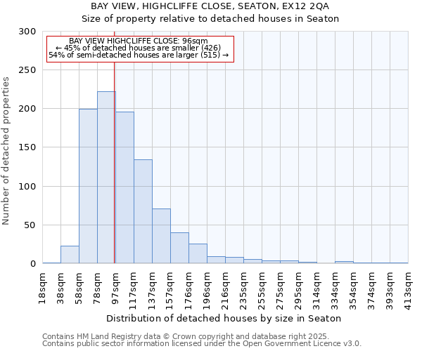 BAY VIEW, HIGHCLIFFE CLOSE, SEATON, EX12 2QA: Size of property relative to detached houses houses in Seaton