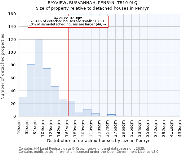 BAYVIEW, BUSVANNAH, PENRYN, TR10 9LQ: Size of property relative to detached houses in Penryn