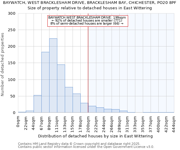 BAYWATCH, WEST BRACKLESHAM DRIVE, BRACKLESHAM BAY, CHICHESTER, PO20 8PF: Size of property relative to detached houses houses in East Wittering