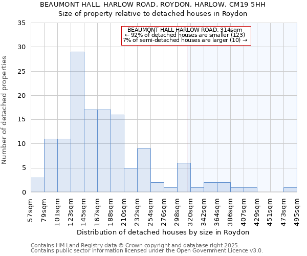 BEAUMONT HALL, HARLOW ROAD, ROYDON, HARLOW, CM19 5HH: Size of property relative to detached houses houses in Roydon