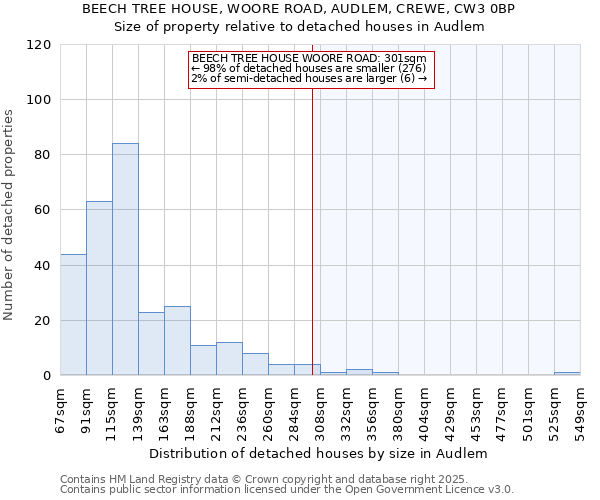 BEECH TREE HOUSE, WOORE ROAD, AUDLEM, CREWE, CW3 0BP: Size of property relative to detached houses houses in Audlem