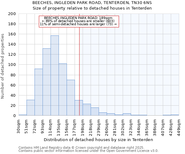 BEECHES, INGLEDEN PARK ROAD, TENTERDEN, TN30 6NS: Size of property relative to detached houses houses in Tenterden