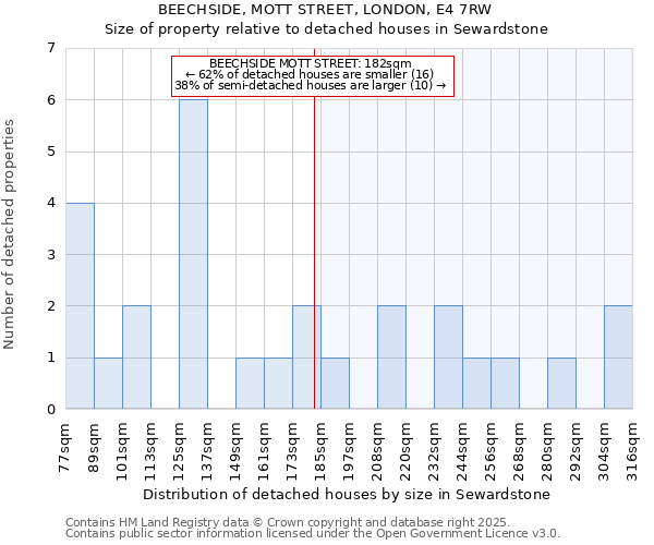 BEECHSIDE, MOTT STREET, LONDON, E4 7RW: Size of property relative to detached houses houses in Sewardstone