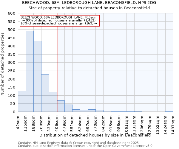 BEECHWOOD, 68A, LEDBOROUGH LANE, BEACONSFIELD, HP9 2DG: Size of property relative to detached houses houses in Beaconsfield