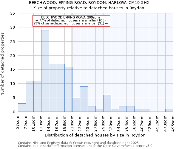BEECHWOOD, EPPING ROAD, ROYDON, HARLOW, CM19 5HX: Size of property relative to detached houses houses in Roydon