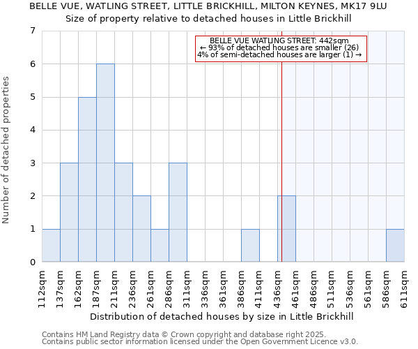 BELLE VUE, WATLING STREET, LITTLE BRICKHILL, MILTON KEYNES, MK17 9LU: Size of property relative to detached houses houses in Little Brickhill
