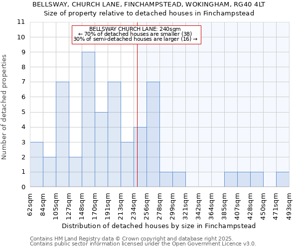 BELLSWAY, CHURCH LANE, FINCHAMPSTEAD, WOKINGHAM, RG40 4LT: Size of property relative to detached houses houses in Finchampstead