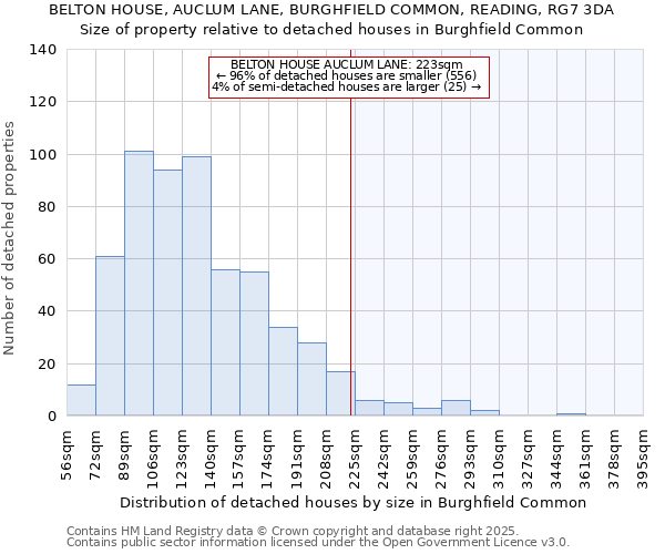 BELTON HOUSE, AUCLUM LANE, BURGHFIELD COMMON, READING, RG7 3DA: Size of property relative to detached houses houses in Burghfield Common