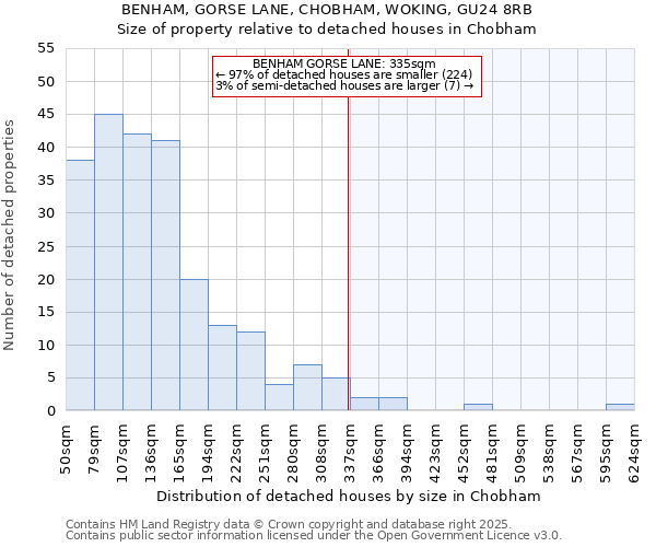 BENHAM, GORSE LANE, CHOBHAM, WOKING, GU24 8RB: Size of property relative to detached houses houses in Chobham