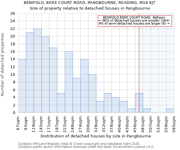 BENIFOLD, BERE COURT ROAD, PANGBOURNE, READING, RG8 8JT: Size of property relative to detached houses in Pangbourne