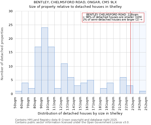 BENTLEY, CHELMSFORD ROAD, ONGAR, CM5 9LX: Size of property relative to detached houses houses in Shelley