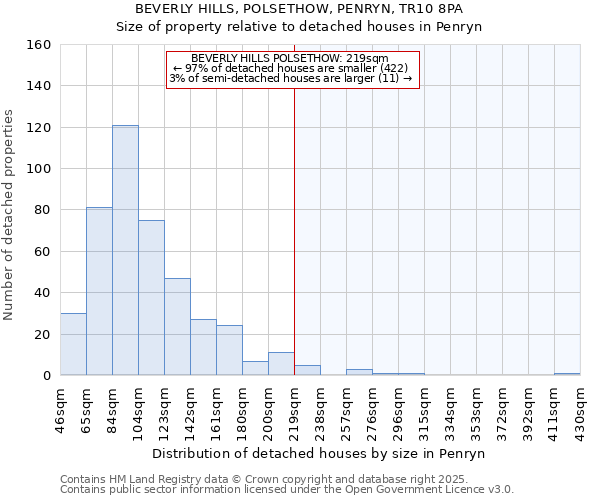 BEVERLY HILLS, POLSETHOW, PENRYN, TR10 8PA: Size of property relative to detached houses in Penryn