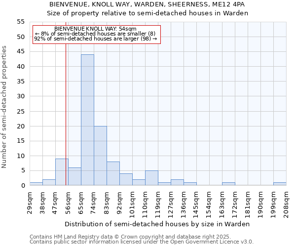 BIENVENUE, KNOLL WAY, WARDEN, SHEERNESS, ME12 4PA: Size of property relative to semi-detached houses houses in Warden