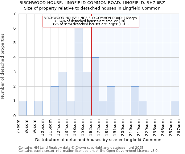 BIRCHWOOD HOUSE, LINGFIELD COMMON ROAD, LINGFIELD, RH7 6BZ: Size of property relative to detached houses houses in Lingfield Common