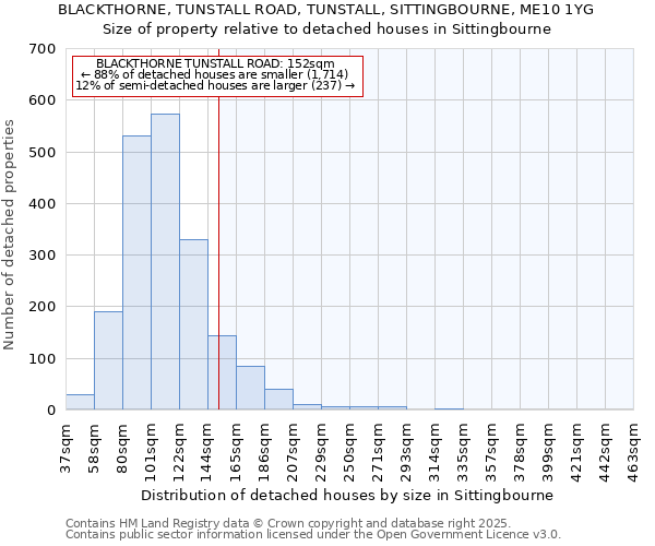 BLACKTHORNE, TUNSTALL ROAD, TUNSTALL, SITTINGBOURNE, ME10 1YG: Size of property relative to detached houses in Sittingbourne