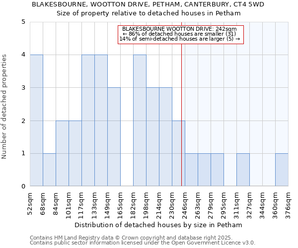 BLAKESBOURNE, WOOTTON DRIVE, PETHAM, CANTERBURY, CT4 5WD: Size of property relative to detached houses houses in Petham