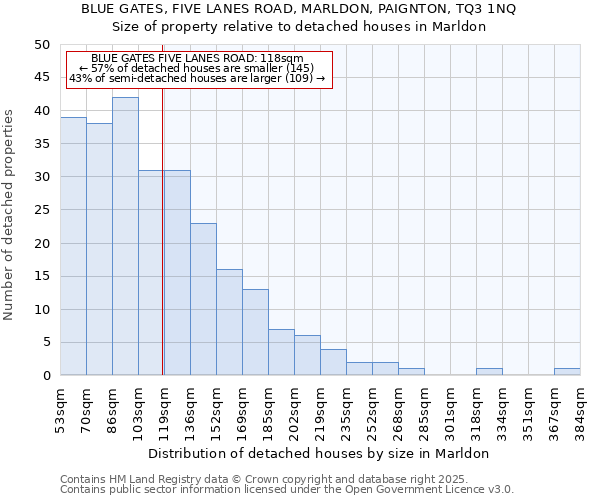 BLUE GATES, FIVE LANES ROAD, MARLDON, PAIGNTON, TQ3 1NQ: Size of property relative to detached houses houses in Marldon