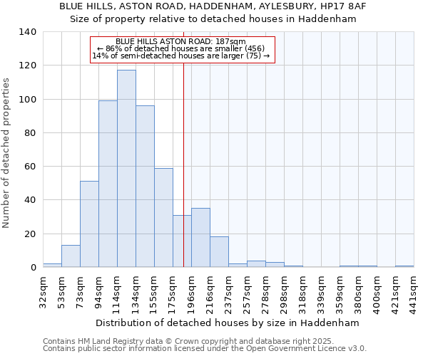 BLUE HILLS, ASTON ROAD, HADDENHAM, AYLESBURY, HP17 8AF: Size of property relative to detached houses houses in Haddenham