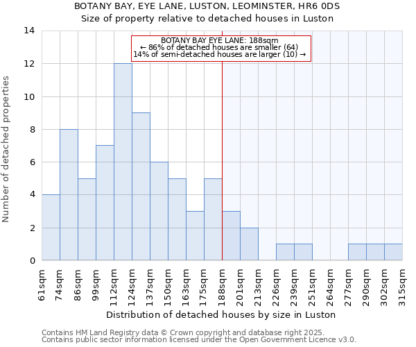 BOTANY BAY, EYE LANE, LUSTON, LEOMINSTER, HR6 0DS: Size of property relative to detached houses houses in Luston