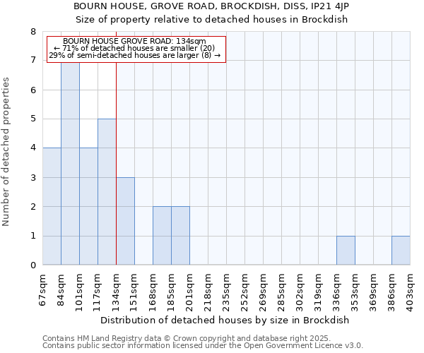 BOURN HOUSE, GROVE ROAD, BROCKDISH, DISS, IP21 4JP: Size of property relative to detached houses houses in Brockdish