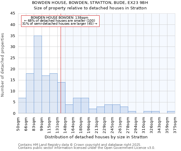 BOWDEN HOUSE, BOWDEN, STRATTON, BUDE, EX23 9BH: Size of property relative to detached houses houses in Stratton