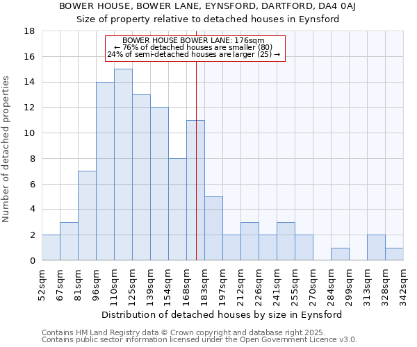 BOWER HOUSE, BOWER LANE, EYNSFORD, DARTFORD, DA4 0AJ: Size of property relative to detached houses houses in Eynsford