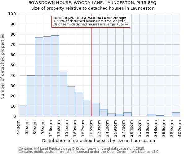 BOWSDOWN HOUSE, WOODA LANE, LAUNCESTON, PL15 8EQ: Size of property relative to detached houses in Launceston