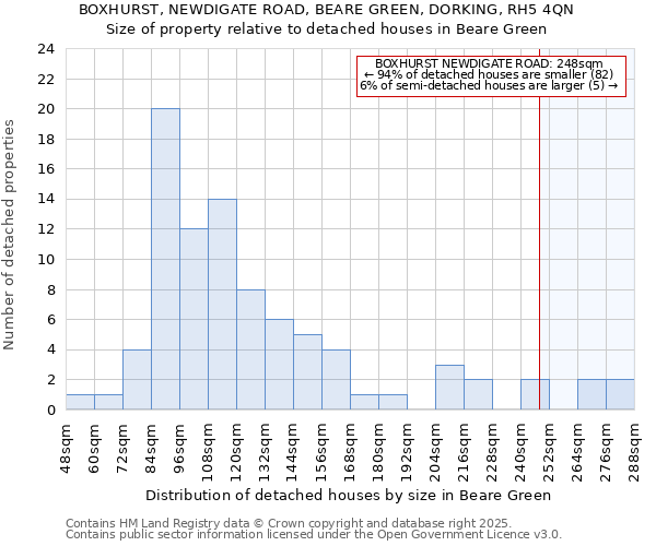 BOXHURST, NEWDIGATE ROAD, BEARE GREEN, DORKING, RH5 4QN: Size of property relative to detached houses houses in Beare Green