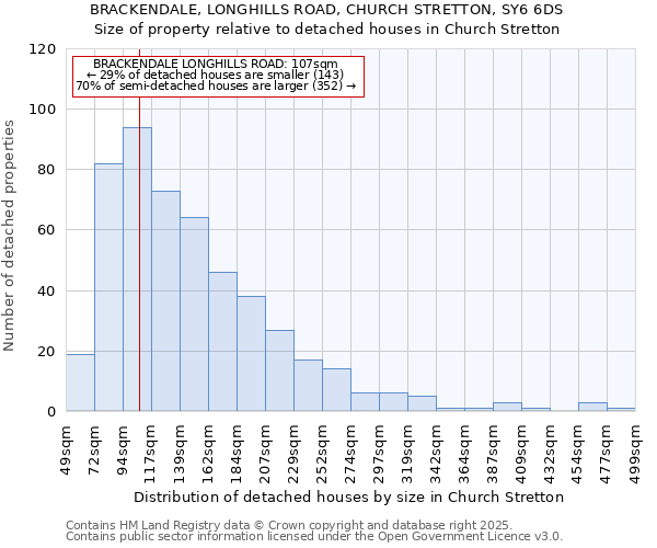 BRACKENDALE, LONGHILLS ROAD, CHURCH STRETTON, SY6 6DS: Size of property relative to detached houses in Church Stretton