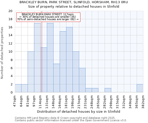 BRACKLEY BURN, PARK STREET, SLINFOLD, HORSHAM, RH13 0RU: Size of property relative to detached houses houses in Slinfold