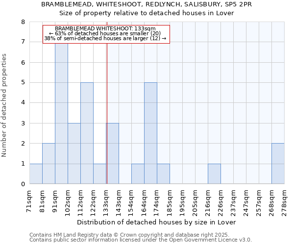 BRAMBLEMEAD, WHITESHOOT, REDLYNCH, SALISBURY, SP5 2PR: Size of property relative to detached houses houses in Lover