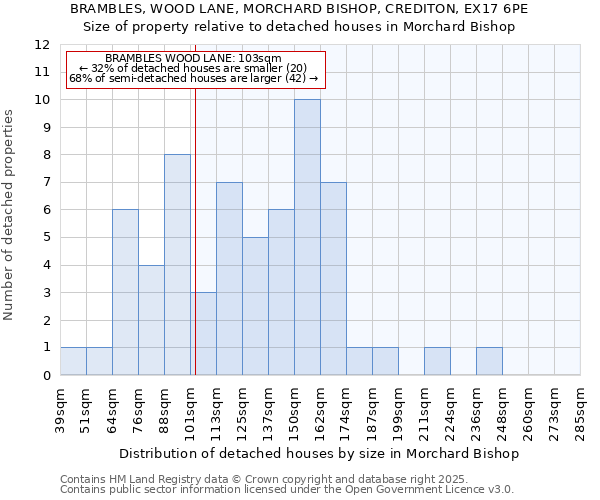 BRAMBLES, WOOD LANE, MORCHARD BISHOP, CREDITON, EX17 6PE: Size of property relative to detached houses houses in Morchard Bishop