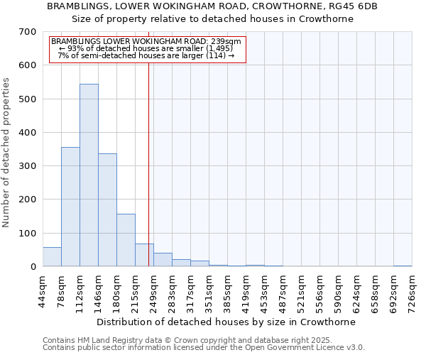 BRAMBLINGS, LOWER WOKINGHAM ROAD, CROWTHORNE, RG45 6DB: Size of property relative to detached houses houses in Crowthorne