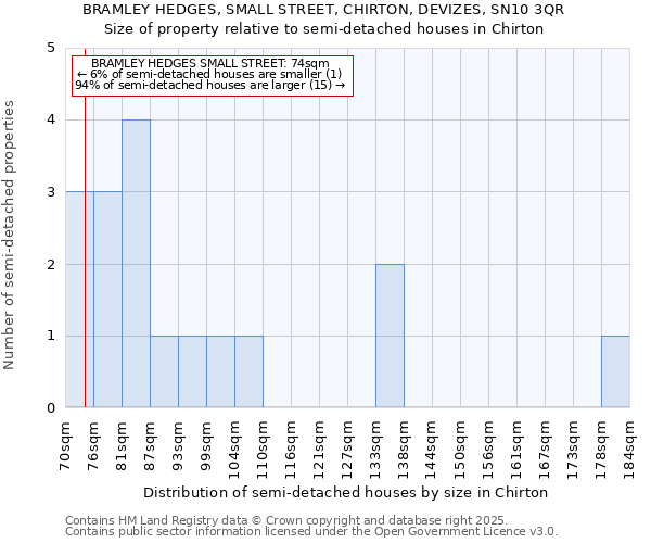 BRAMLEY HEDGES, SMALL STREET, CHIRTON, DEVIZES, SN10 3QR: Size of property relative to semi-detached houses houses in Chirton