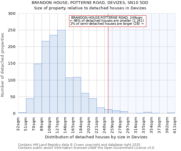 BRANDON HOUSE, POTTERNE ROAD, DEVIZES, SN10 5DD: Size of property relative to detached houses houses in Devizes