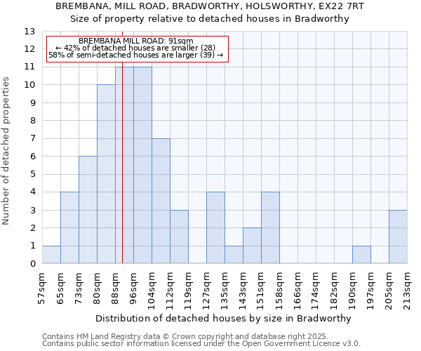 BREMBANA, MILL ROAD, BRADWORTHY, HOLSWORTHY, EX22 7RT: Size of property relative to detached houses houses in Bradworthy