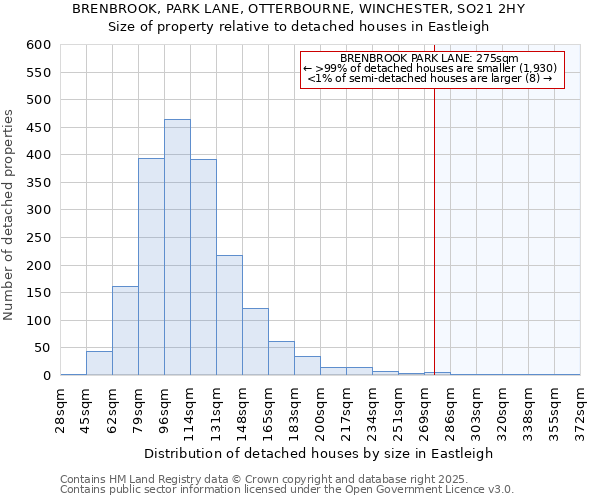 BRENBROOK, PARK LANE, OTTERBOURNE, WINCHESTER, SO21 2HY: Size of property relative to detached houses houses in Eastleigh