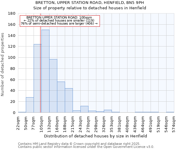 BRETTON, UPPER STATION ROAD, HENFIELD, BN5 9PH: Size of property relative to detached houses in Henfield