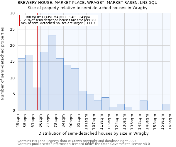 BREWERY HOUSE, MARKET PLACE, WRAGBY, MARKET RASEN, LN8 5QU: Size of property relative to semi-detached houses houses in Wragby