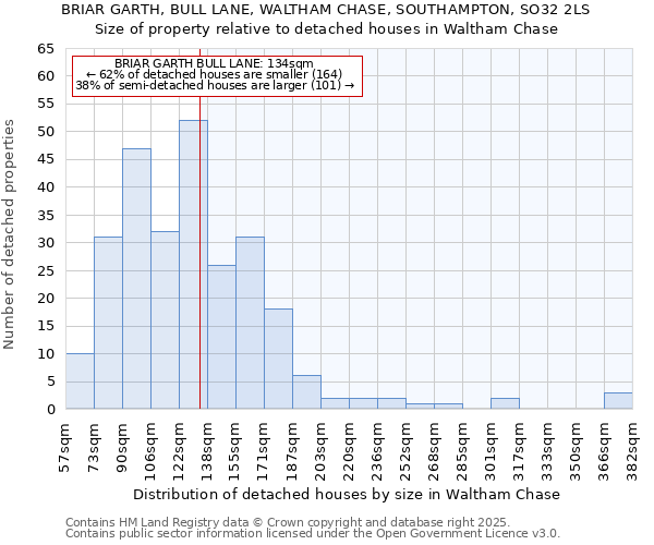 BRIAR GARTH, BULL LANE, WALTHAM CHASE, SOUTHAMPTON, SO32 2LS: Size of property relative to detached houses houses in Waltham Chase
