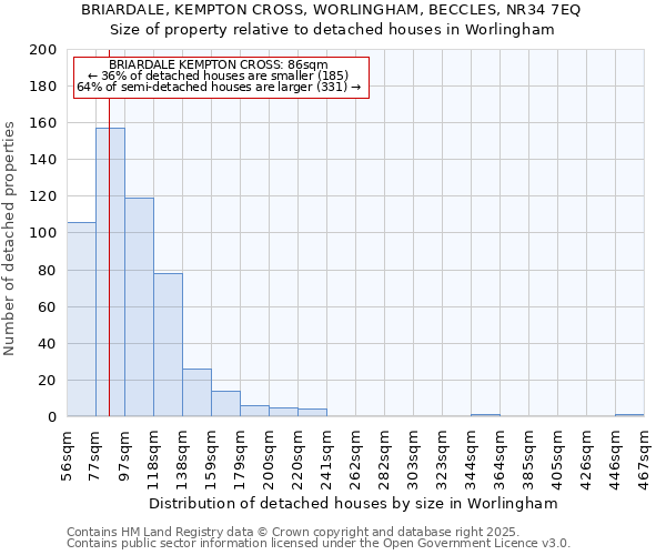 BRIARDALE, KEMPTON CROSS, WORLINGHAM, BECCLES, NR34 7EQ: Size of property relative to detached houses houses in Worlingham