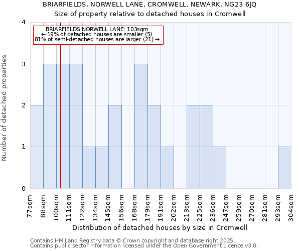 BRIARFIELDS, NORWELL LANE, CROMWELL, NEWARK, NG23 6JQ: Size of property relative to detached houses houses in Cromwell